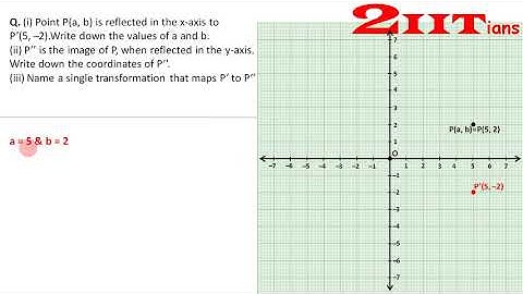 Reflection Exercise 10 Q14 Class X ICSE | IIT JEE  Point P (a, b) is reflected in the x-axis to P’