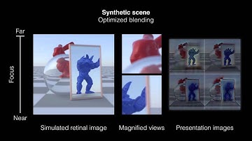 Optimal Presentation of Imagery with Focus Cues on Multi-Plane Displays