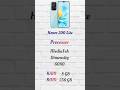 Honor 200 lite *Quick Review* #shorts