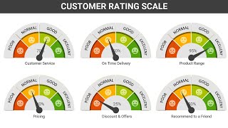 Customer Satisfaction Template in PowerPoint | Customer Rating Scale