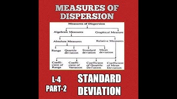 DISCRETE SERIES | STANDARD DEVIATION | MEASURE OF DISPERSION