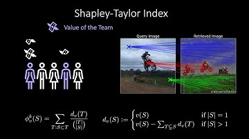 Axiomatic Explanations for Visual Search, Retrieval, and Similarity Learning