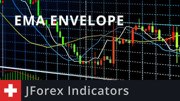 JForex Indicators: EMA Envelope
