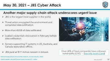 Lessons Learned from the Worst Cyber Attacks of 2021 - JBS Foods