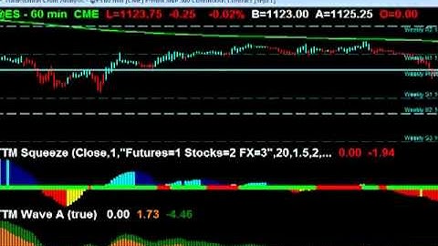 How to Day Trade /ES with John Carter