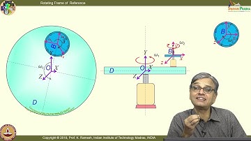 Lec 29 Rotating frame of reference III  Choice of rotating frame of reference