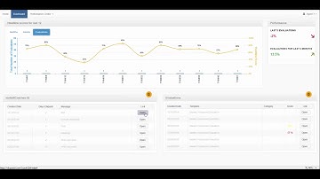 Evaluate for Amazon Connect in 3 Minutes