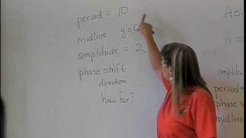 Graphs of Sine and Cosine Functions (part 4)