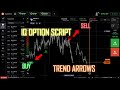 IQ Option Script Buy and Sell Trend