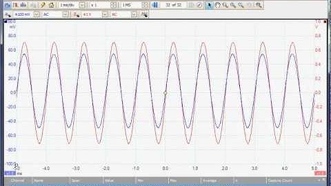 How to use an oscilloscope to measure the output level and gain of an audio amplifier