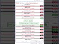 Nifty Prediction For Tomorrow | Tomorrow Market Prediction | Sensex Prediction #Nifty