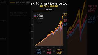 オルカン vs S&P 500 vs NASDAQ: 10年つみたて比較
