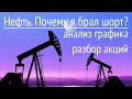 НЕФТЬ, взяли шорт, что дальше? Brent, WTI и акции XOM CVX OXY HAL COP