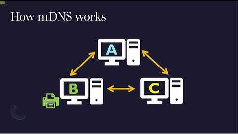 Multicast (mDNS) Protocol