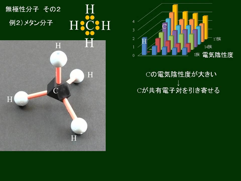 無極性分子例 – 極性分子 無極性分子 見分け方 知恵袋 – Woodchuck Lodge