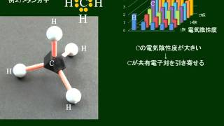 化学基礎　無極性分子