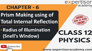 Class12 Physics|Prisms Making Using of Total Internal Reflection Radius of Illumination Snell Window