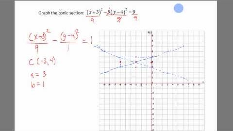 Trigonometry - Video - Hyperbola