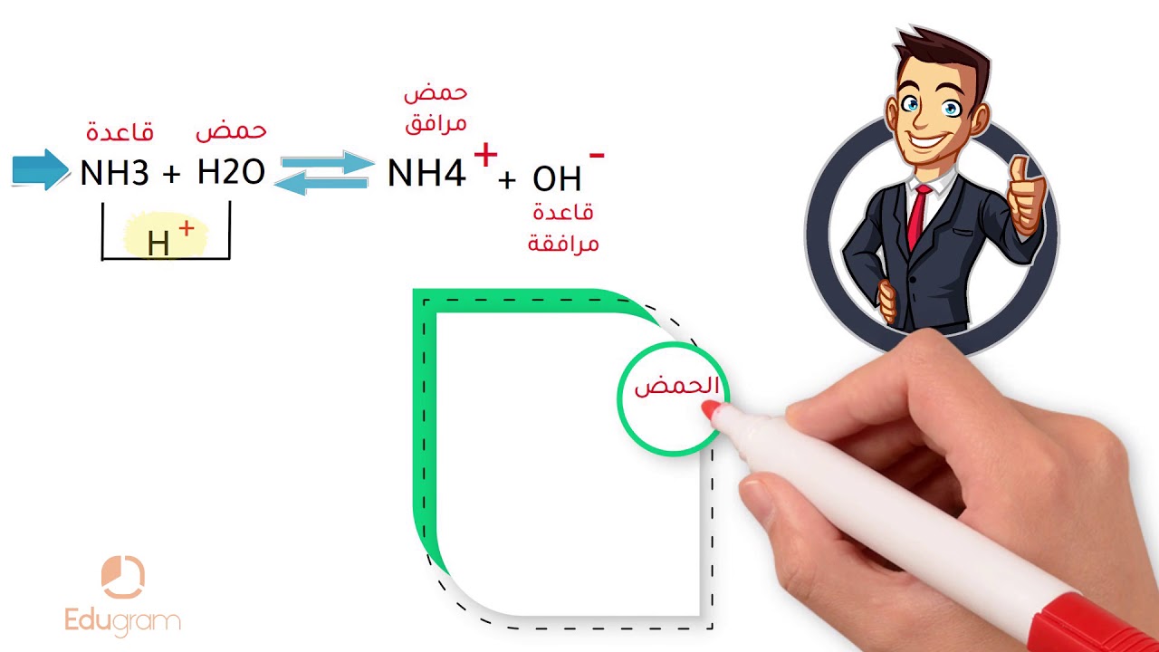 Nh3 الحمض المرافق للقاعدة NH3 يعتبر