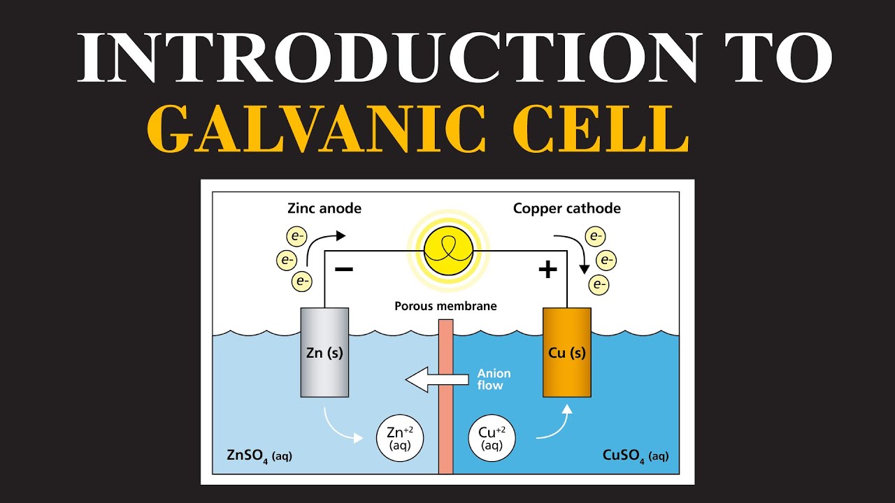 Introduction To Galvanic Cell (Part 01)| Redox Reactions, Batteries ...