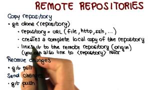 GIT Recap: Remote Repositories - Georgia Tech - Software Development Process