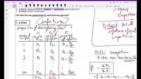 Control Charts Of Attributes