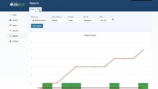 2 Minute Lifetick: 10. Reports