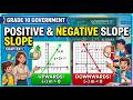 Government Grade 10 Chapter 1 Positive and Negative slope #maths #fyp #slope #study