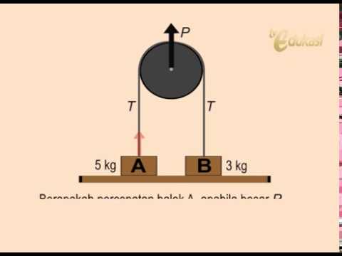 Hukum II Newton | Video Learning Object