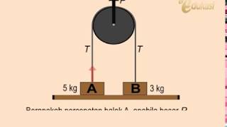 Hukum II Newton | Video Learning Object