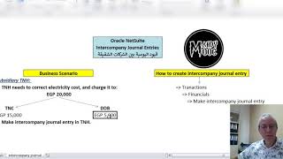 Oracle NetSuite Advanced Intercompany Journal Entries Part 2 of 2