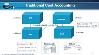 aligning accounting and lean operations - jerry solomon