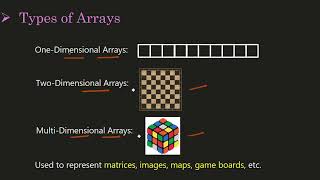 Arrays - Part 1