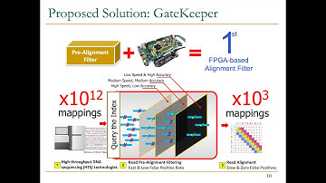 P&S Genomics - Lecture 6a: GateKeeper (Fall 2023)