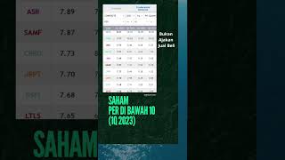 Per Dibawah 10 saham cpro safe trim  inci bjtm asii  investasi capitalgain cutloss