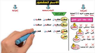 الاسم المقصور - تعريفه  - تثنيته وجمعه  - إعرابه - تعلم النحو بسهولة