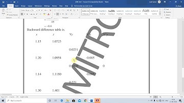 3CE2-01, AEM, UNIT-1, L-6, Newton Backward Interpolation Formula by Sunil Kumar Sharma
