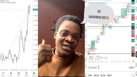 🚨 New Pair Added: USD/CAD + High Win Rate Strategy Revealed! 🔥