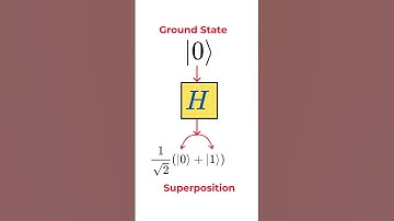 The Hadamard Gate: Quantum Computing