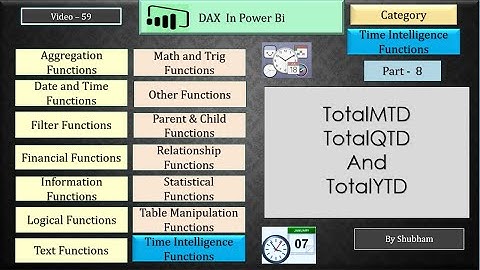 #powerbi #dax #totalmtd #totalqtd #totalytd #dax ( Video -59)