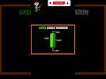 Bullish Candle Formation #shorts #ytshorts #viral #yt #youtubeshorts #trending #stockmarket