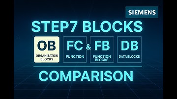 Understanding STEP7 Blocks OB, FC, FB, DB — What’s the Difference