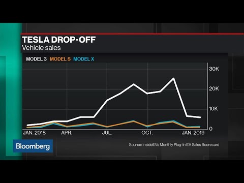 Tesla’s Rough Start to 2019 Is Just a ‘Speed Bump,’ Wedbush’s Ives Says