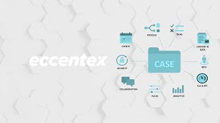 Modernizing customer service with Eccentex Customer Engagement  Platform