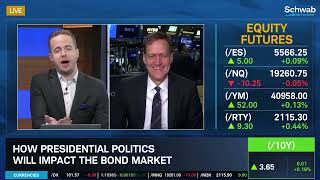 What a Harris or Trump Presidency Looks Like for the Markets screenshot 5