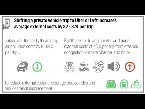 Videó: Mennyi ideig tart pénzt a LYFT?