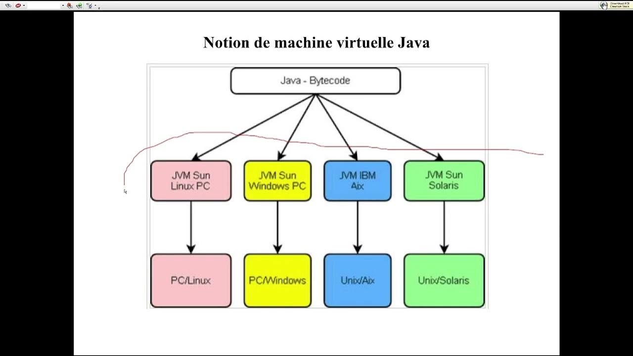 Cours - introduction à la programmation en java - YouTube