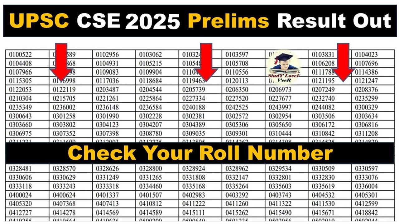 UPSC Prelims 2025 Result Out | UPSC Prelims 2025 Cutoff marks | UPSC ...