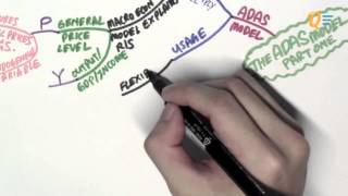 EC1002 - 13.01 The Adas Model Part 1
