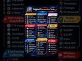 Digital Forensics Tools #forensics #shorts